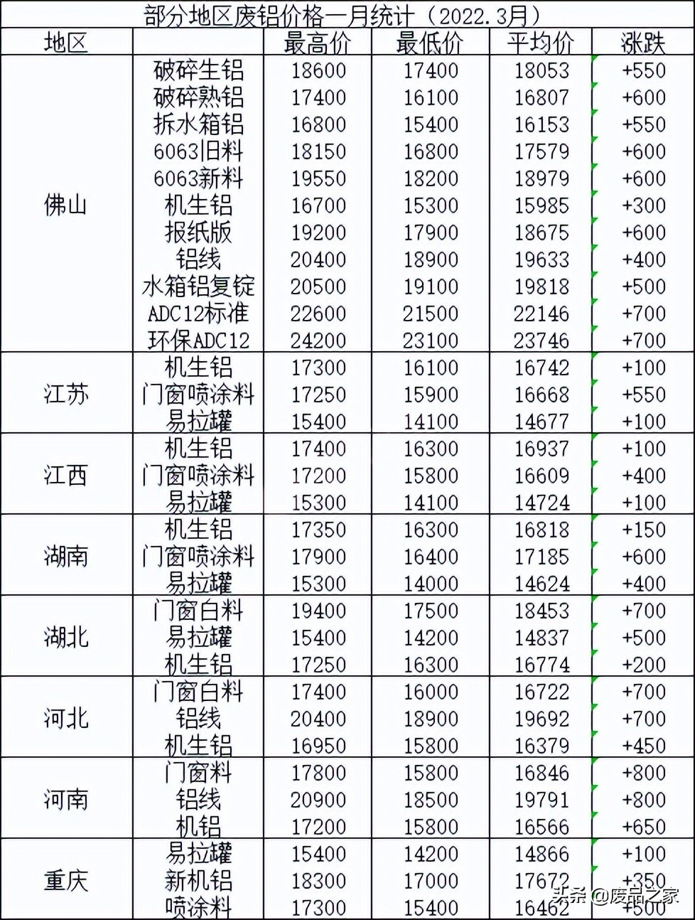 今曰废铝最新价格行情：今日废铝价格动态