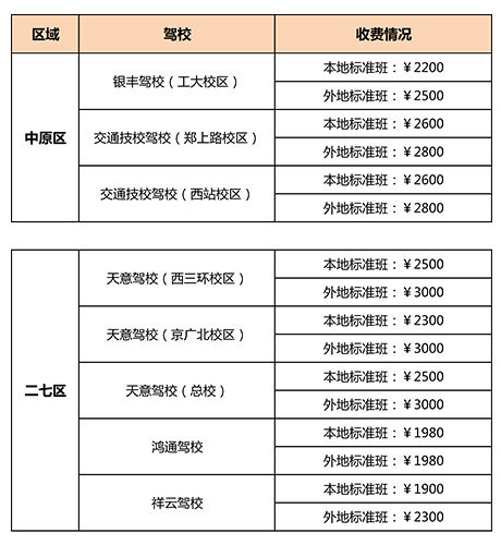 漳州学车最新价格表(漳州驾校收费标准一览)