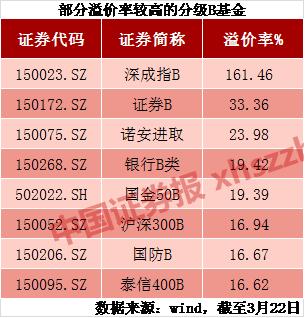 国防b下折最新消息：国防B基金净值下降最新资讯