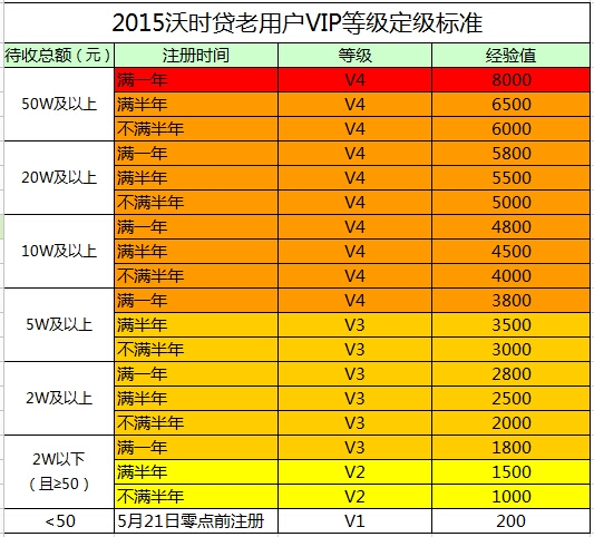 亚洲城贵宾最新网页版(亚洲城VIP官网新版上线)