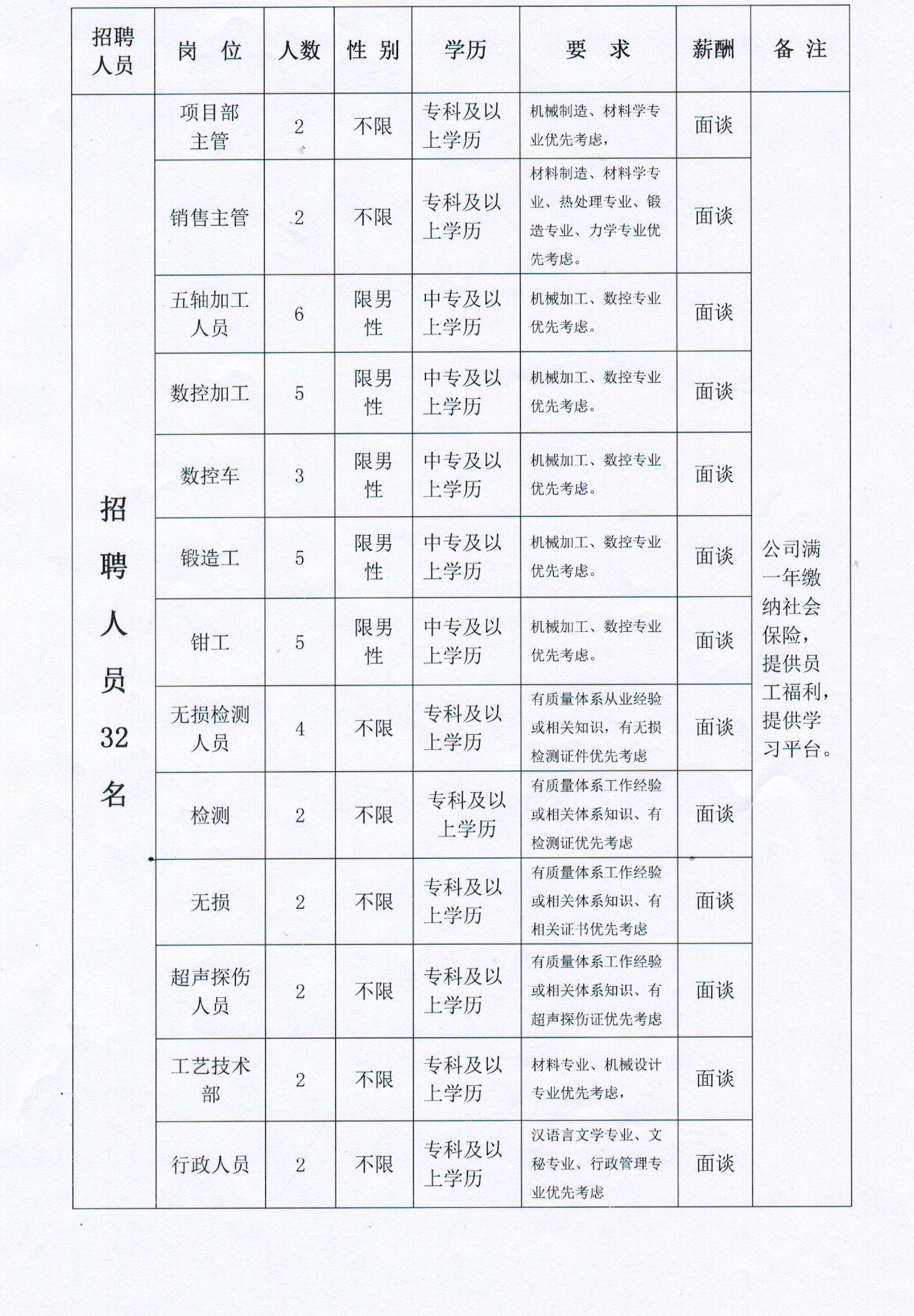 最新郑州残疾人招聘(郑州残疾人职位招募信息)