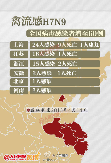 浙江h7n9最新消息2017(2017浙江H7N9疫情动态)