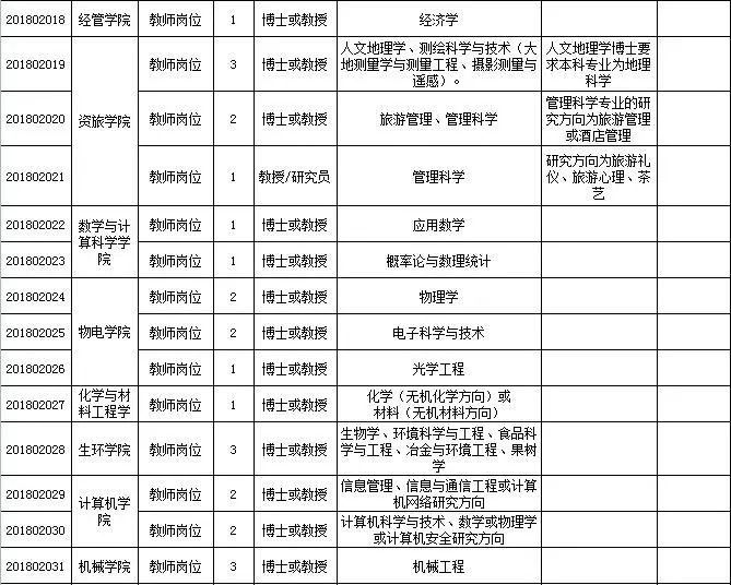 常德市事业单位招聘最新信息,常德事业单位最新招聘资讯