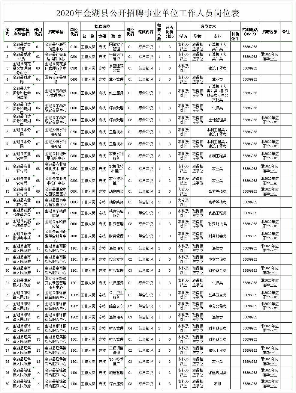 金湖人才网最新招聘信息｜金湖招聘资讯速递