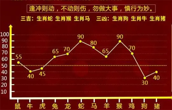 今晚一定出准确生肖｜今晚必定揭晓真实生肖_深度分析解析说明