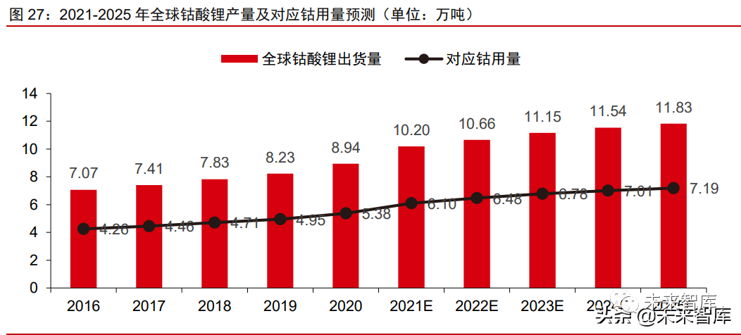 金属钴最新价格-钴价动态查询