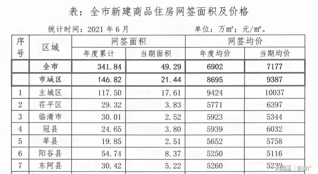 莘县最新房价-莘县房产价格动态