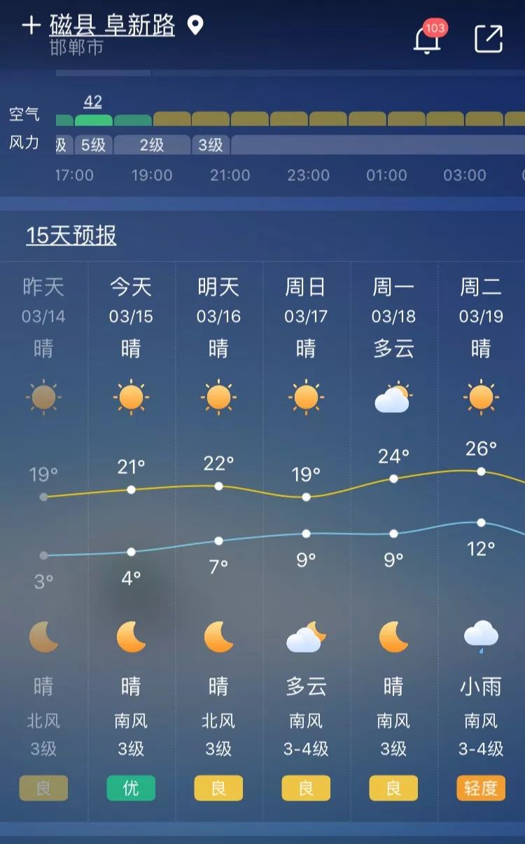 磁县最新天气-磁县天气预报速览