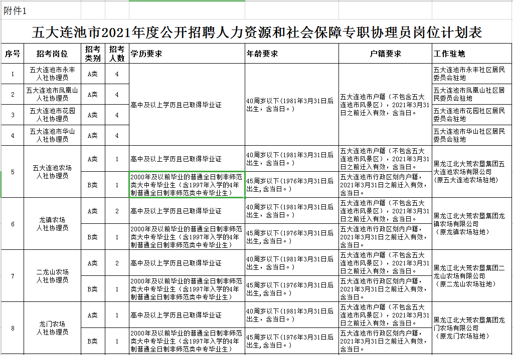 简阳最新任免情况-简阳人事变动速览