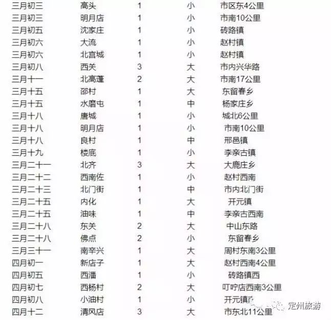 最新定州庙会大全，定州庙会最新攻略