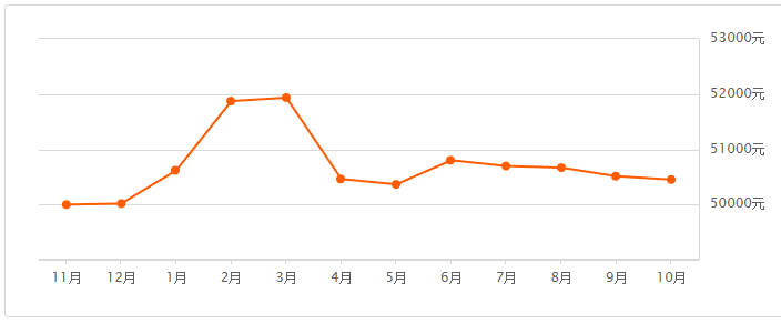 笔端风月