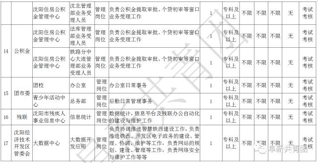 最新讨论 第191页