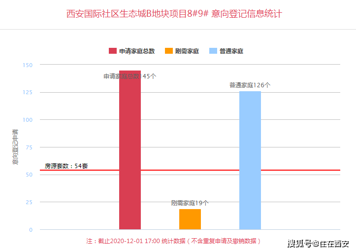 定州市房价最新价格【定州楼市行情速览】