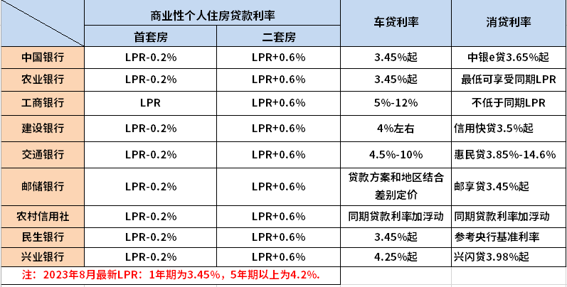 最新货款利率表【最新银行贷款利率一览】