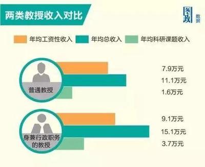 教师待遇最新消息2017-2017年教师薪资动态解析