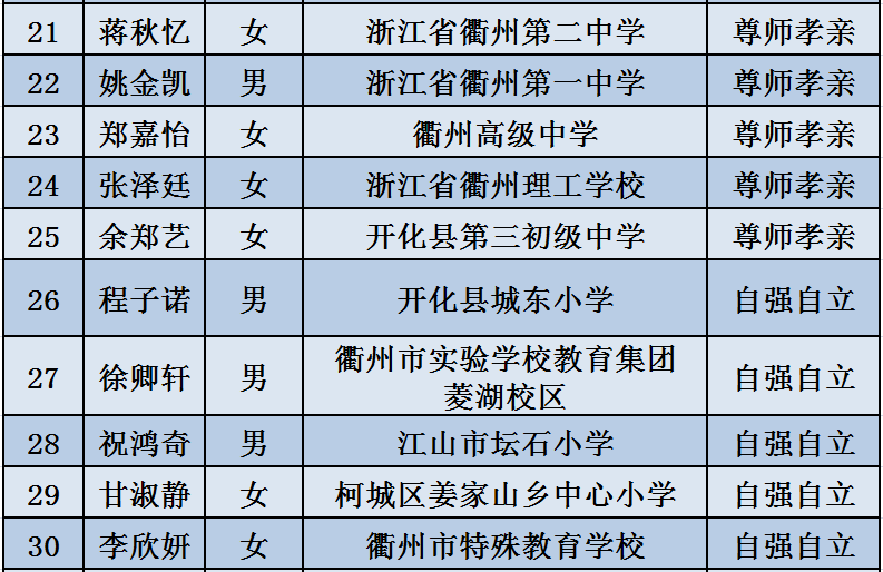 兰州市最新任免公示-兰州市人事变动公告