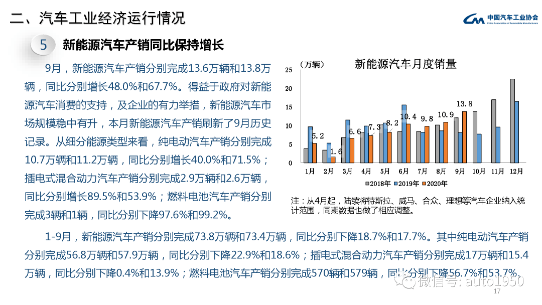 河南雷方动态速递