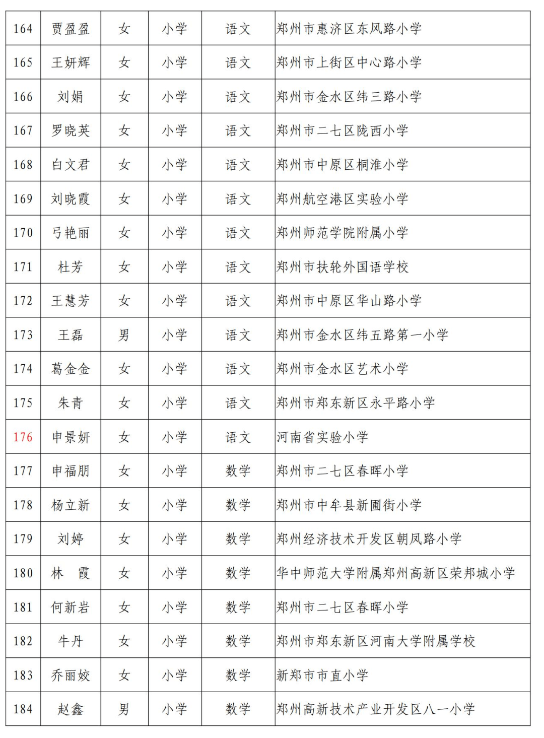 最新讨论 第3页