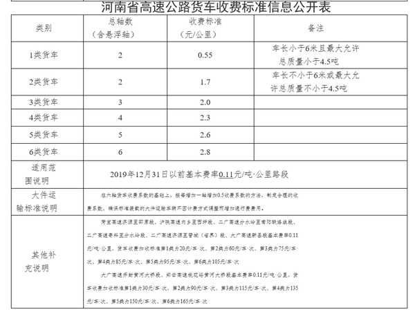 河南高速最新收费表-河南高速公路收费标准一览