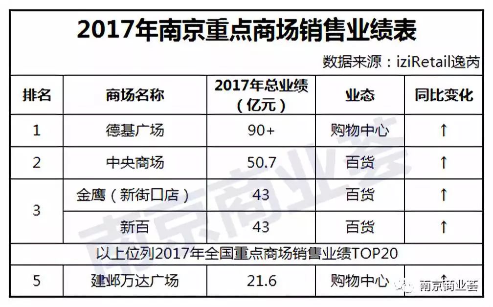 南京连锁业态最新资讯