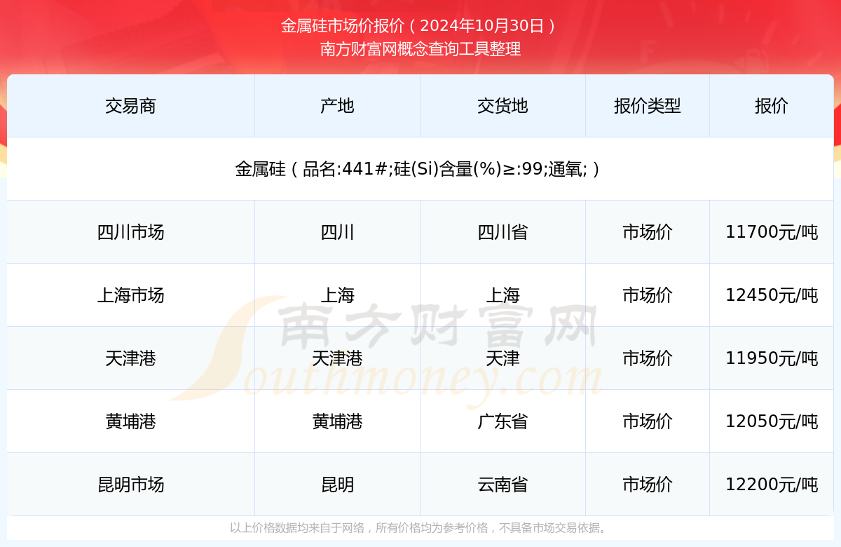 金属硅最新价格走势｜金属硅价格动态分析