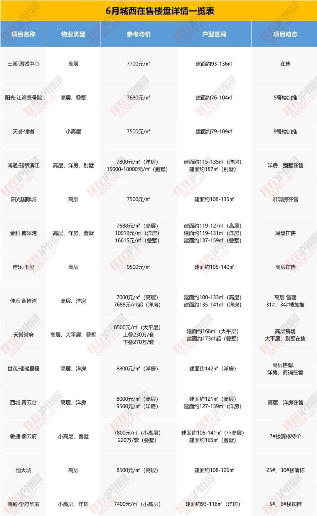 元氏楼盘最新消息｜元氏房产资讯速递