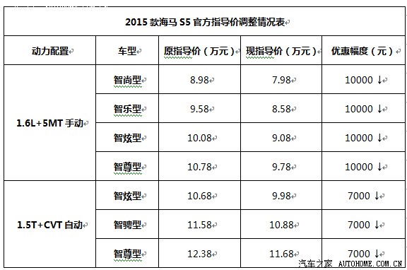 北京海马s5最新报价-北京海马s5最新行情