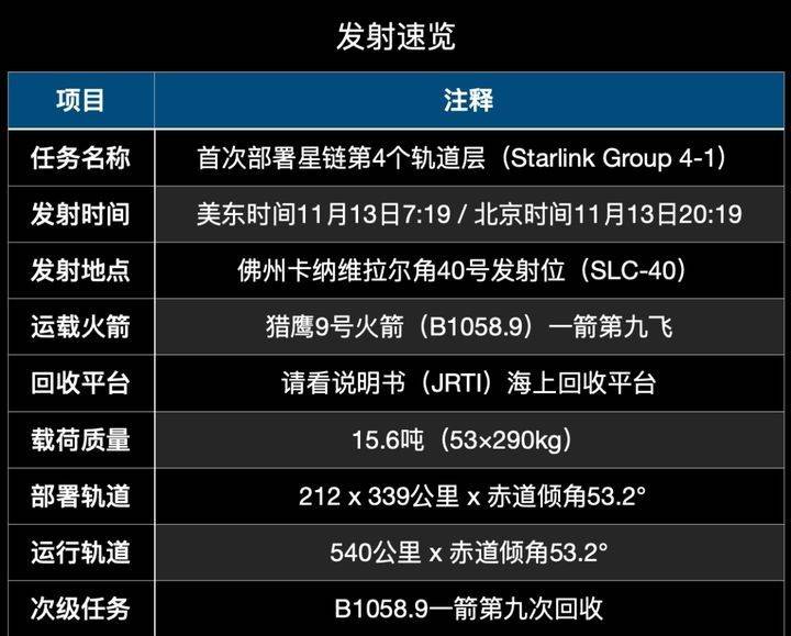 88度卫星最新节目表-88度卫星全新节目指南