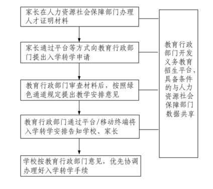 山东环保垂直最新方案-山东环保体系垂直化管理新举措