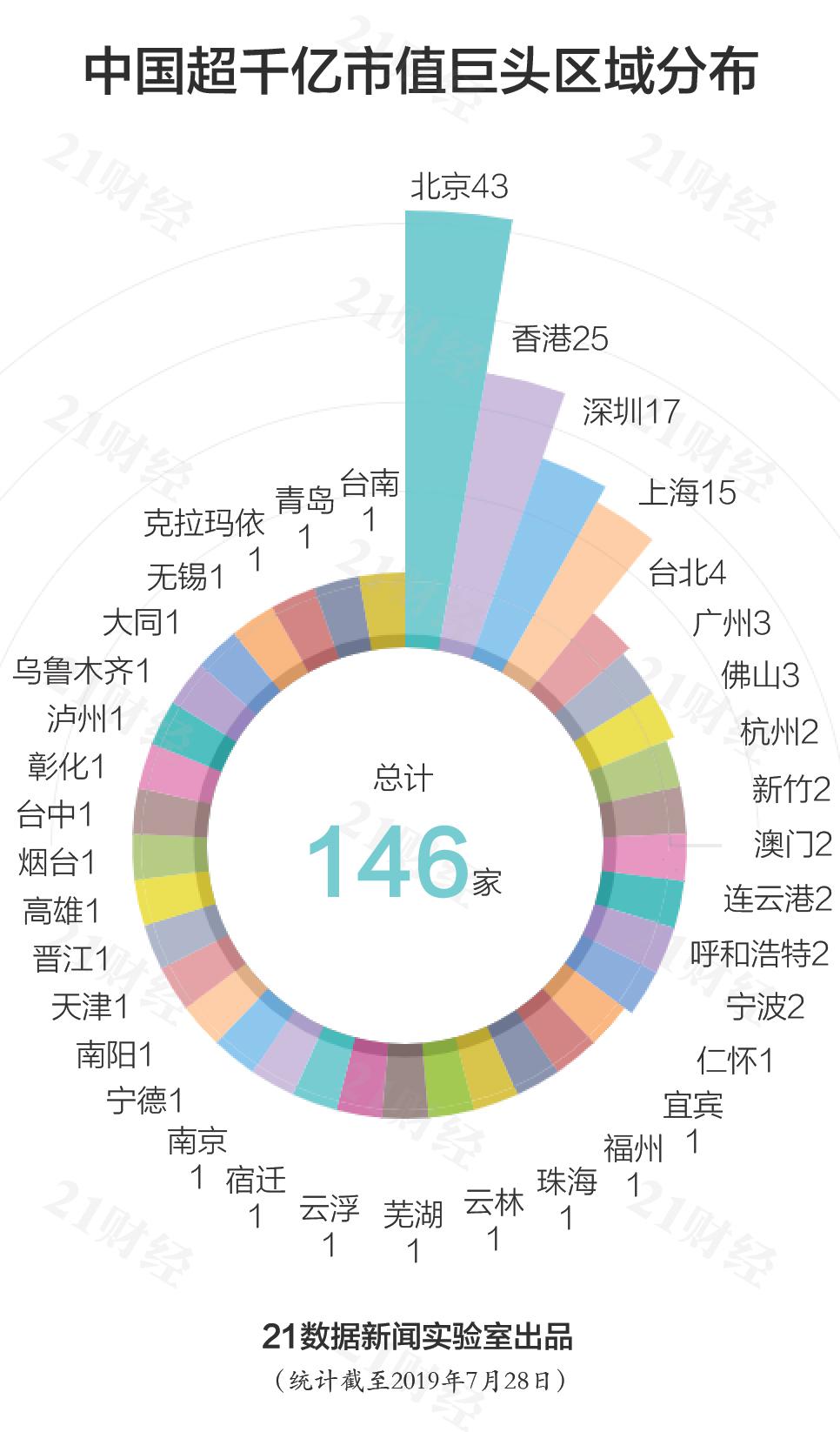 中通客车排名最新消息｜中通客车最新排名揭晓