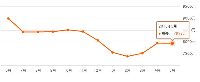 河北易县房价最新报价-易县房产市场最新价格揭晓