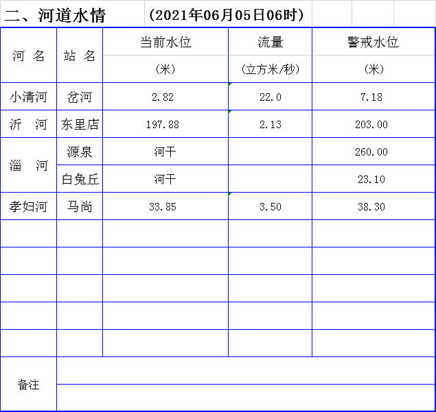 长沙抗洪最新情况｜长沙抗洪进展速报