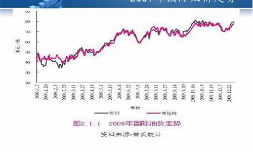 国际原油价格最新走势分析-油价涨势喜人展望未来