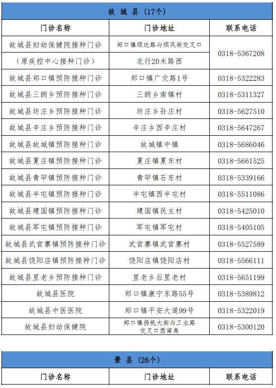 全国最新通缉犯｜全国在逃通缉犯名单揭晓