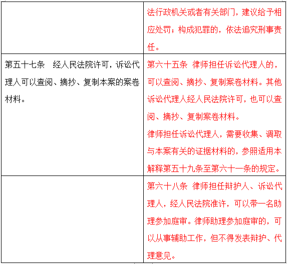 刑诉法全文最新｜最新刑诉法全文解读