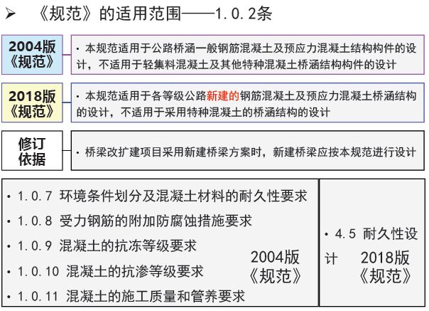 混凝土规范最新版｜最新混凝土规范解读