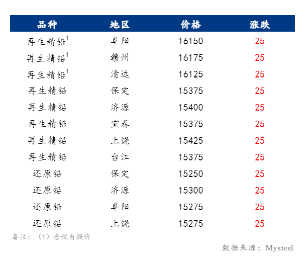 2025年1月1日 第54页