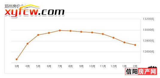 信阳楼市最新：房价及首付比例一览