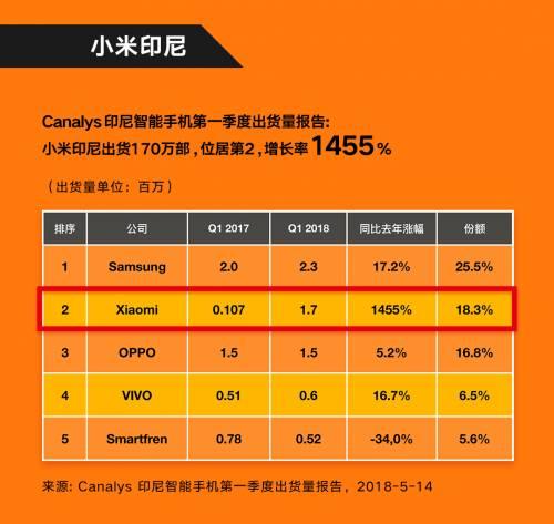 欧洲手机市场最新销售排行揭晓