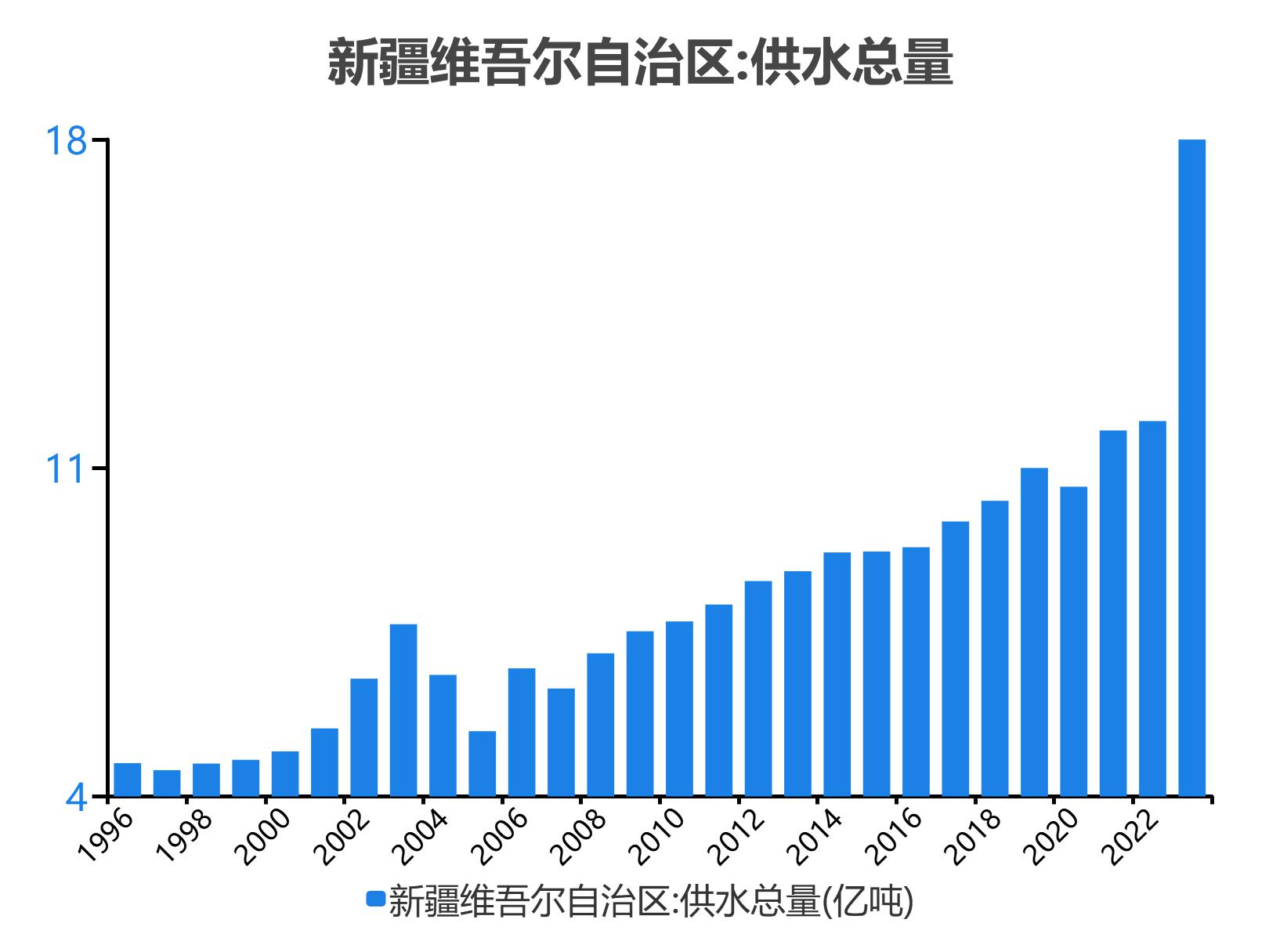 新疆最新数据资讯速递