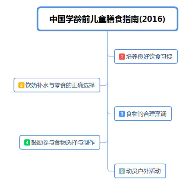 期刊资讯速览指南