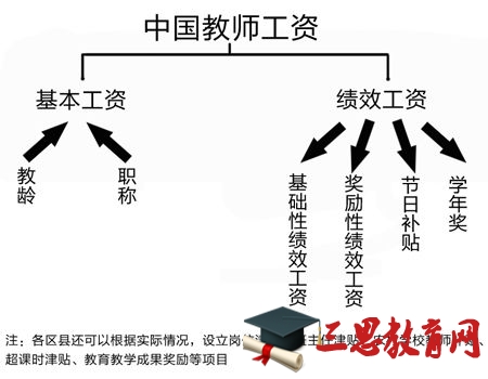 最新教师薪资等级标准揭晓