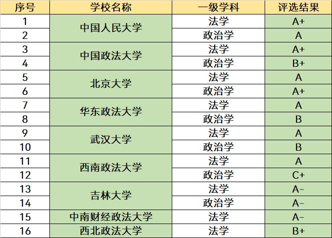 最新发布：中国大学综合排名一览