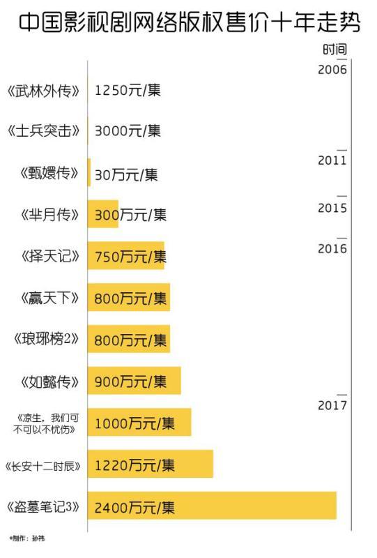 《以家人之名》评分持续攀升，好评如潮，温馨好评不断！