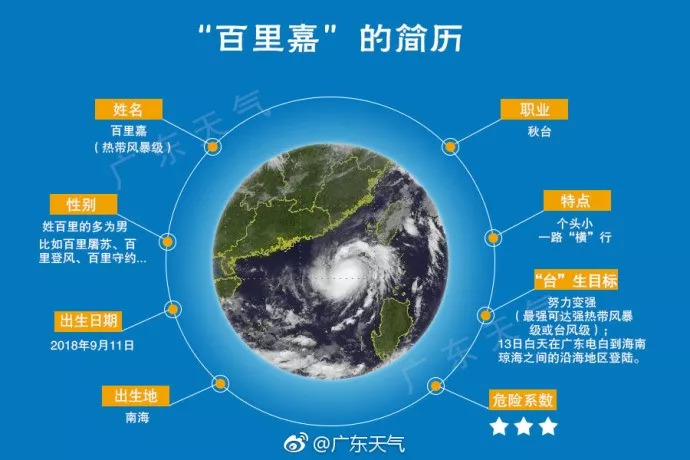 浪卡台风实时追踪，风雨同舟，守护平安每一步