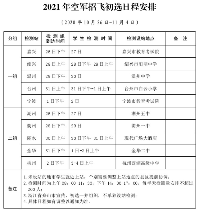 2021航空梦想起航：最新招飞资讯揭晓！