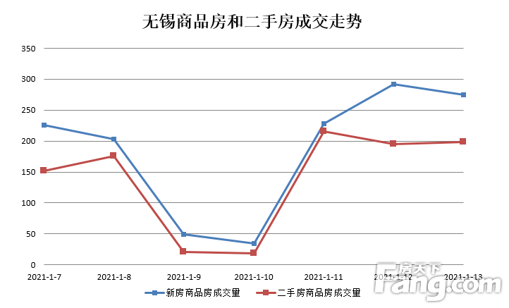 无锡马山房产市场喜讯连连，房价走势向好展望！