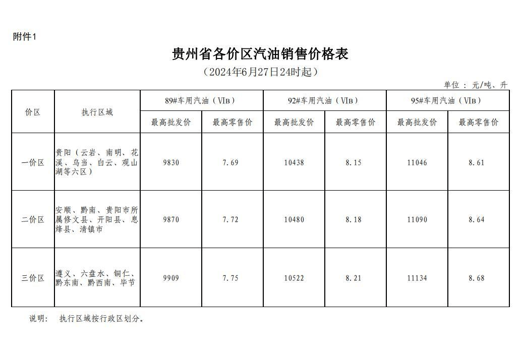 贵州油价迎来新一轮上涨，好行情助力美好出行！