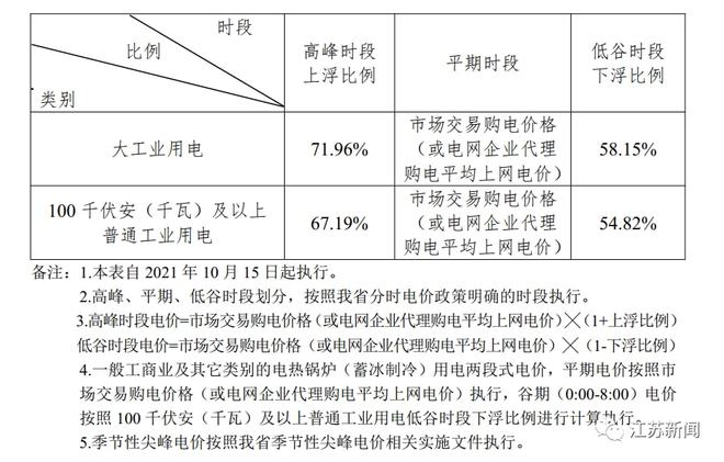 最新限电政策资讯