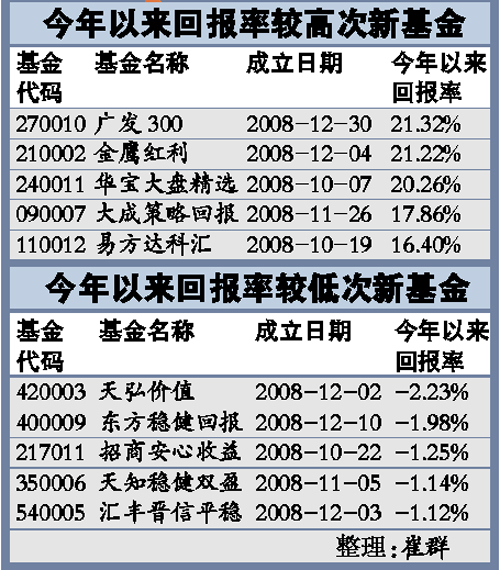 黄鳝市场喜讯连连，收购行情再创新高！